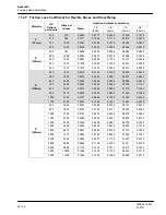 Preview for 62 page of GEA CA8 Series Operation Manual And Installation Instructions