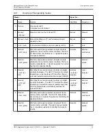 Preview for 67 page of GEA Grasso M-Series Operating Manual