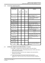 Preview for 33 page of GEA Grasso V 1100HS Installation And Maintenance Instructions Manual