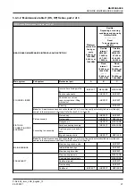 Preview for 47 page of GEA Grasso V 1100HS Installation And Maintenance Instructions Manual