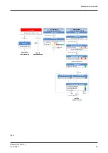 Preview for 43 page of GEA T.VIS P-15 Operating Instruction