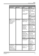 Preview for 55 page of GEA T.VIS P-15 Operating Instruction