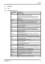 Preview for 63 page of GEA T.VIS P-15 Operating Instruction