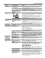 Preview for 33 page of GEAppliances ADT521 Owner'S Manual