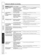 Preview for 120 page of GEAppliances Appliances 20 Owner'S Manual & Installation Instructions