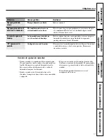 Preview for 37 page of GEAppliances ASH08 Owner'S Manual And Installation Instructions