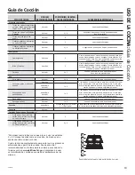 Preview for 47 page of GEAppliances Cafe CS980STSS Owner'S Manual