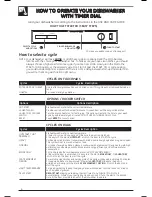 Preview for 6 page of GEAppliances Dishwasher Use And Care Manual