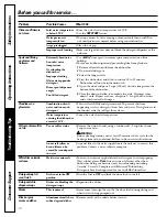 Preview for 12 page of GEAppliances EDW1500 Series Owner'S Manual