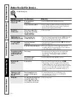 Preview for 26 page of GEAppliances EER2000 Owner'S Manual