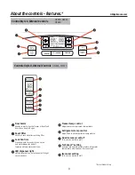 Preview for 9 page of GEAppliances GE SERIES Owner'S Manual And Installation Instructions