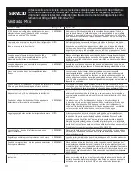 Preview for 132 page of GEAppliances GE SERIES Owner'S Manual And Installation Instructions