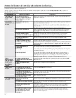 Preview for 138 page of GEAppliances GFD49 Owner'S Manual & Installation Instructions