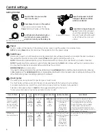 Preview for 6 page of GEAppliances GFW480 Owner'S Manual & Installation Instructions