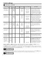 Preview for 8 page of GEAppliances GFW480 Owner'S Manual & Installation Instructions