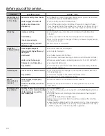 Preview for 28 page of GEAppliances GFW480 Owner'S Manual & Installation Instructions