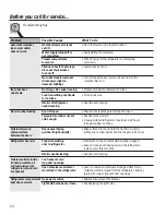 Preview for 24 page of GEAppliances GTE21 Owner'S Manual And Installation Instructions