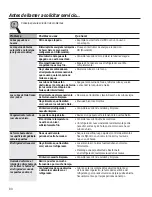 Preview for 80 page of GEAppliances GTE21 Owner'S Manual And Installation Instructions