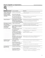 Preview for 59 page of GEAppliances GTH27 Owner'S Manual And Installation Instructions