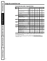 Preview for 25 page of GEAppliances J2B900 Owner'S Manual & Installation Instructions