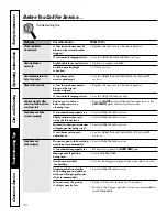 Preview for 30 page of GEAppliances JSP26 Owner'S Manual