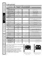 Preview for 18 page of GEAppliances PCB905 Owner'S Manual