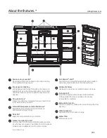 Preview for 2 page of GEAppliances PFE28P Owner'S Manual And Installation Instructions