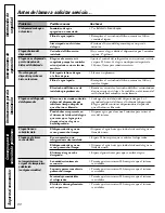 Preview for 88 page of GEAppliances SIDE-BY-SIDE REFRIRATOR 22 Owner'S Manual & Installation Manual