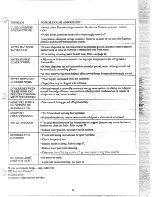 Preview for 21 page of GEAppliances TFX27N Use And Care Manual