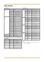 Preview for 11 page of Gear4music Cosmos Derby Party FX User Manual