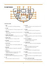 Preview for 6 page of Gear4music DD70 User Manual