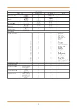 Preview for 8 page of Gear4music JDD200 User Manual