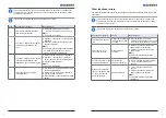 Preview for 3 page of Geberit aquaclean sela Troubleshoot Manual