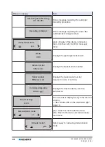 Preview for 28 page of Geberit aquaclean sela User Manual