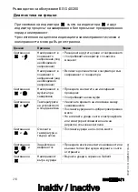 Preview for 210 page of Geberit ESG 40/200 Operating Instructions Manual