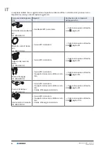 Preview for 14 page of Geberit ONE Wand-WC Maintenance Manual