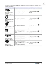 Preview for 53 page of Geberit ONE Wand-WC Maintenance Manual