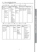 Preview for 13 page of Geemarc CL595 User Manual