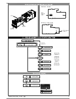 Preview for 3 page of gefran 4t-48 Installation And Operation Manual