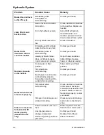 Preview for 68 page of Gehl SL3640E Operator'S Manual