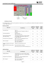 Preview for 39 page of GEKKO GeVentor GEV019-100 Instructions For Use Manual