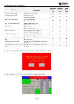 Preview for 40 page of GEKKO GeVentor GEV019-100 Instructions For Use Manual