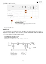 Preview for 51 page of GEKKO GeVentor GEV019-100 Instructions For Use Manual