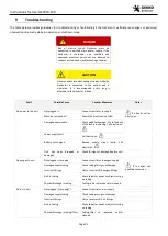 Preview for 53 page of GEKKO GeVentor GEV019-100 Instructions For Use Manual