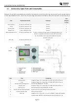 Preview for 59 page of GEKKO GeVentor GEV019-100 Instructions For Use Manual