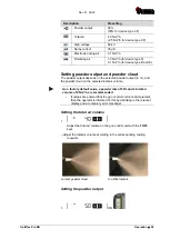 Preview for 29 page of Gema OptiFlex Pro BN Operating Instructions And Spare Parts List