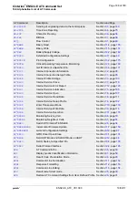 Preview for 188 page of Gemalto Cinterion ENS22-E At Command Set