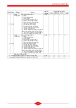 Preview for 19 page of geminox QAA 73.110 Technical Instructions