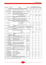 Preview for 38 page of geminox QAA 73.110 Technical Instructions