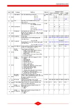 Preview for 57 page of geminox QAA 73.110 Technical Instructions